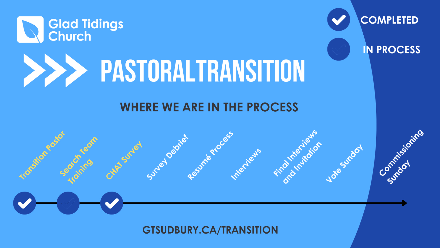 Pastoral Transition Progress