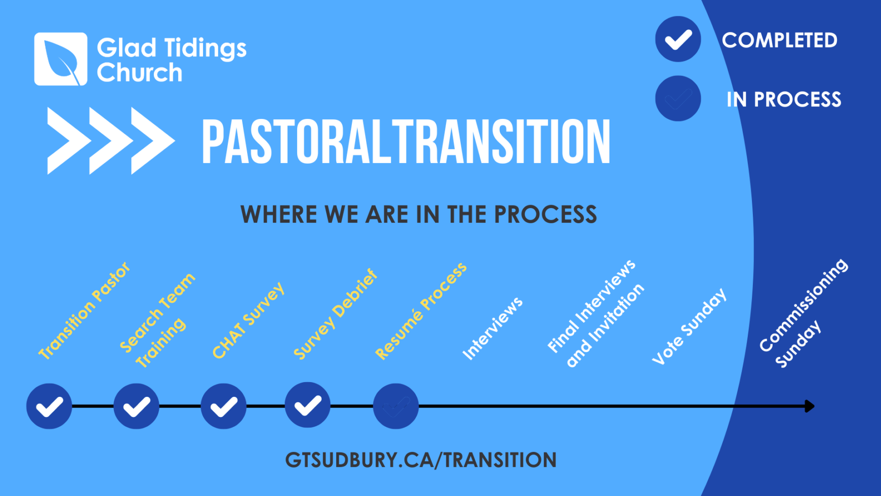 Pastoral Transition Progress Updates