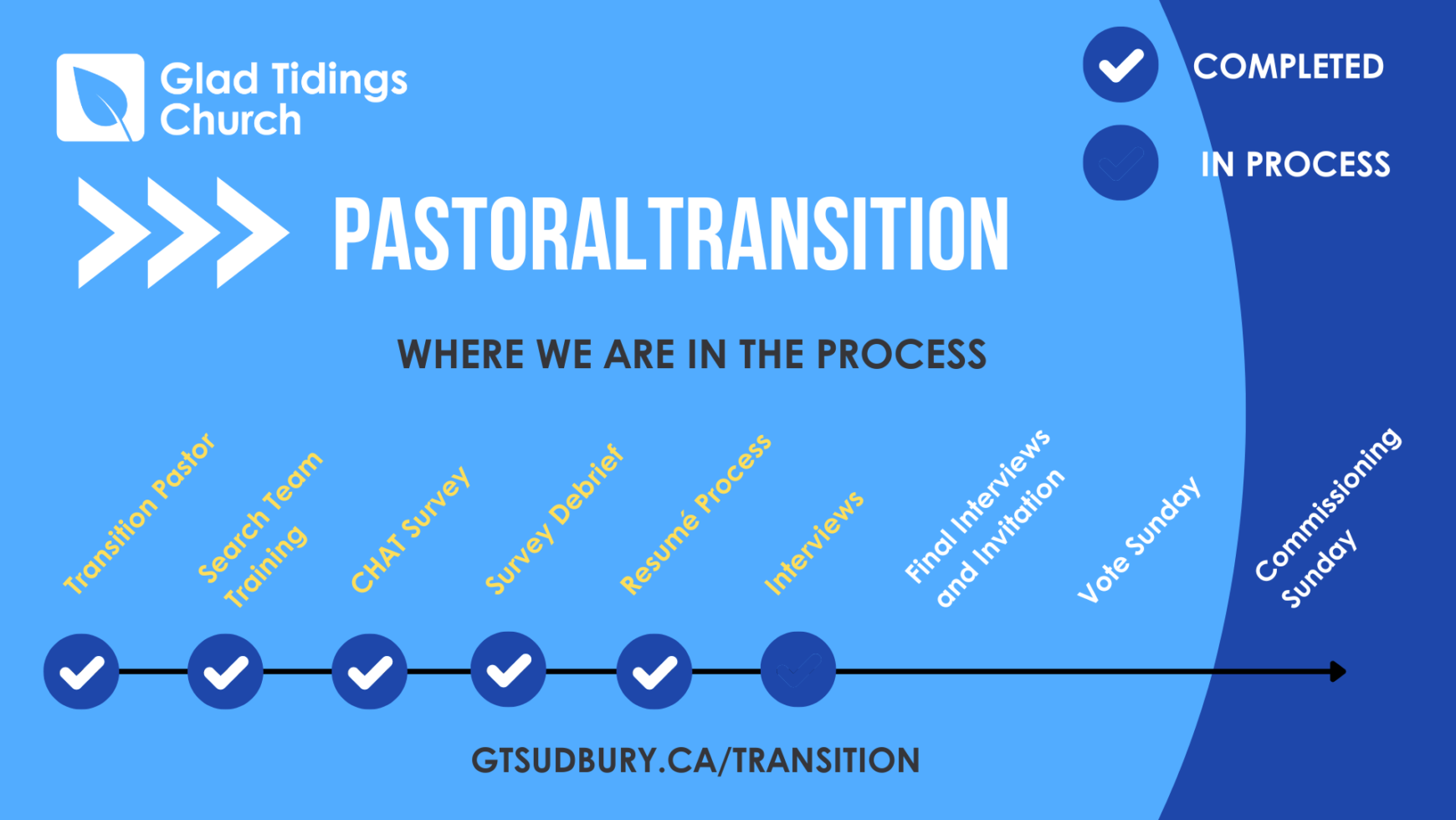 Pastoral Transition Enters the Interview Process